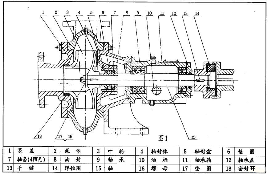 PW、PWF型懸臂式離心污水泵結(jié)構(gòu)圖紙