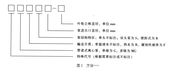 管道離心泵型號(hào)表示方法1