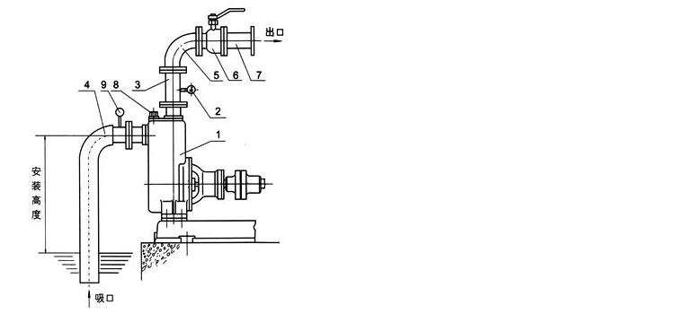 不銹鋼無(wú)堵塞自吸排污泵-50ZW10-20