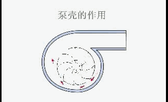 離心泵導輪圖