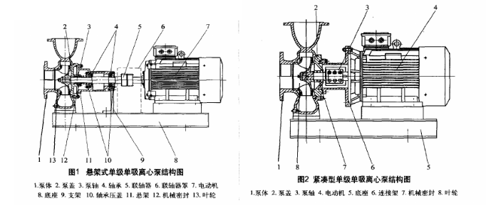 單級單吸離心泵結(jié)構(gòu)圖