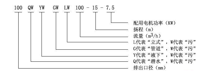 YW液下式無(wú)堵塞排污泵型號(hào)意義