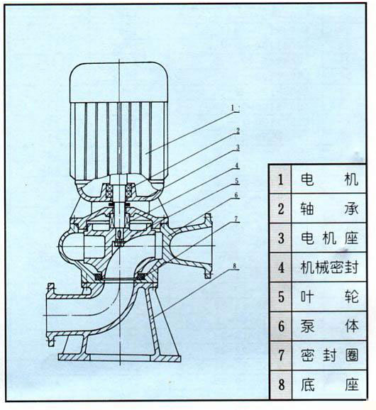 LW型直立式無(wú)堵塞排污泵結(jié)構(gòu)圖