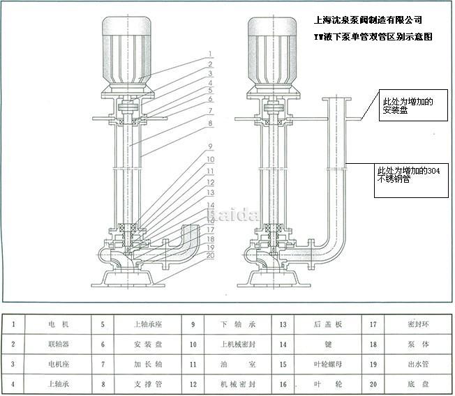 YW型無(wú)堵塞排污液下泵結(jié)構(gòu)圖