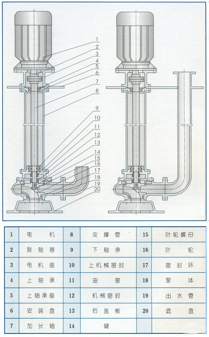 YW型無(wú)堵塞排污液下泵結(jié)構(gòu)圖
